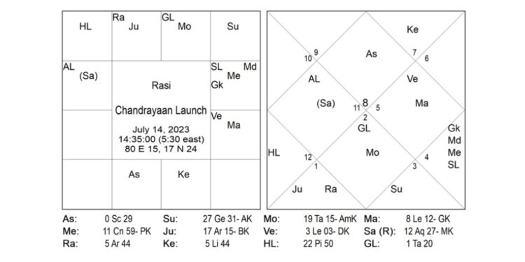 Astro Anuradha predicted it right-Chandrayan-3 successfully landed on the Moon!   